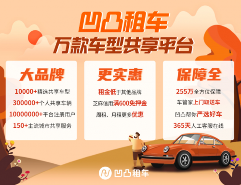 山西汽车租赁市场:从传统到现代的转变